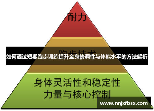 如何通过短期跑步训练提升全身协调性与体能水平的方法解析