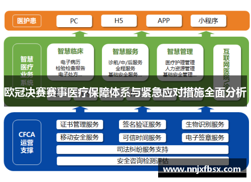 欧冠决赛赛事医疗保障体系与紧急应对措施全面分析