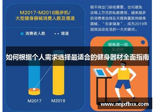 如何根据个人需求选择最适合的健身器材全面指南